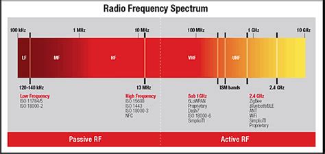 what is a safe rf reading for blue bluetooth|Bluetooth radio frequency safety.